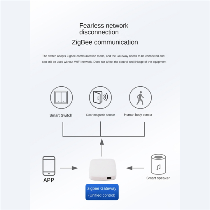 ThoughtHome%20Tuya%20Zigbee%20Smart%20Switch%20Touch%20Light%20Switch%20Intelligent%20Control%20Switch%20Zero%20Fire%20Line%20Switch%20Gold%20-%20Image%208