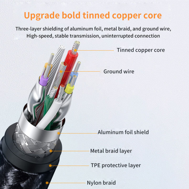 USB%203.0%20Type%20A%20to%20Micro%20B%20Connector%20Cable%205Gbps%203A%20Fast%20Data%20Sync%20Cord%20USB%20C%20to%20Micro%20B%20Adapter%20External%20Hard%20Drive%20Disk%20Cable%20-%20Image%205
