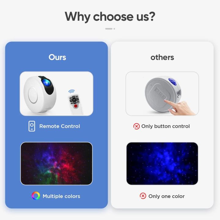 Starry%20Night%20light%20sky%20projector%20HR-A1/%20Star%20Projector,%20LED%20Night%20Light,%20Galaxy%20Projector/Nepal%20PIQ%20-%20Image%205