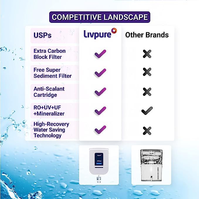 Livpure%20Platino%20+%20Copper%20(RO+UV%20+UF%20+%20Mineraliliser)%20Water%20Purifier%20-%20Image%2010
