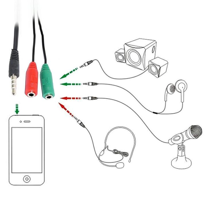 3.5Mm%20Stereo%20Audio%20Jack%20Splitter%20Cable%20Adapter%20For%20Mobiles%20Laptop%20Pc%20-%20Image%207