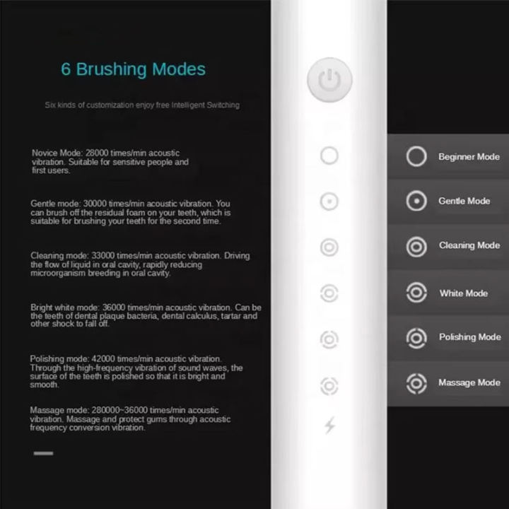 X-3%20Sonic%20Electric%20Toothbrush%20%7C%206%20Brushing%20Modes%20%7C%2042,000%20VPM%20High-Frequency%20Vibration%20%7C%20IPX7%20Waterproof%20%7C%20USB%20Rechargeable%20%7C%204%20Replacement%20Brush%20Heads%20-%20Image%207