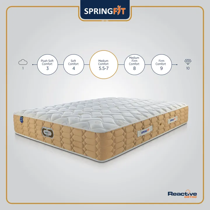 Springfit%20Reactive%20Ortho%20Memory%20Foam%20%20Back%20Support%20Luxury%20Bed%20Mattress%206%20Inches(LxWxH):%2078x60x6%20inches(198x182x15cm)%20-%20Image%2010