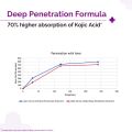 The Derma Co 2% Kojic Acid Face Serum - 30 ml. 