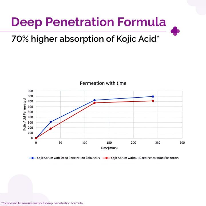 The%20Derma%20Co%202%25%20Kojic%20Acid%20Face%20Serum%20-%2030%20ml%20-%20Image%204