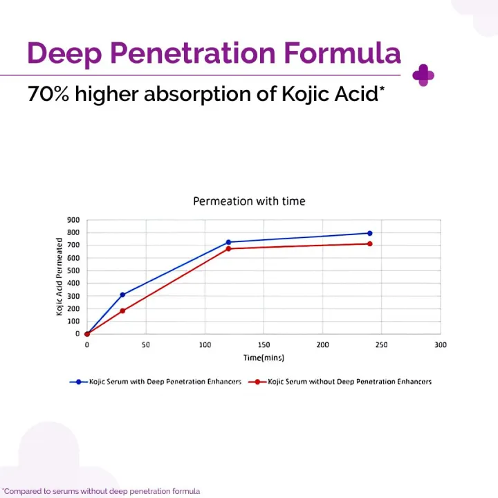 The%20Derma%20Co%202%25%20Kojic%20Acid%20Face%20Serum%20-%2030%20ml%20-%20Image%204