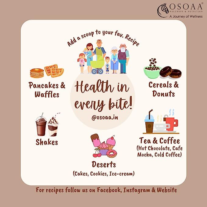 OSOAA%20Premium%20Isolate%20Whey%20Protein%202Kg%20%20%5BTriple%20Chocolate,%2057%20Serving%5D%20-%20Image%207