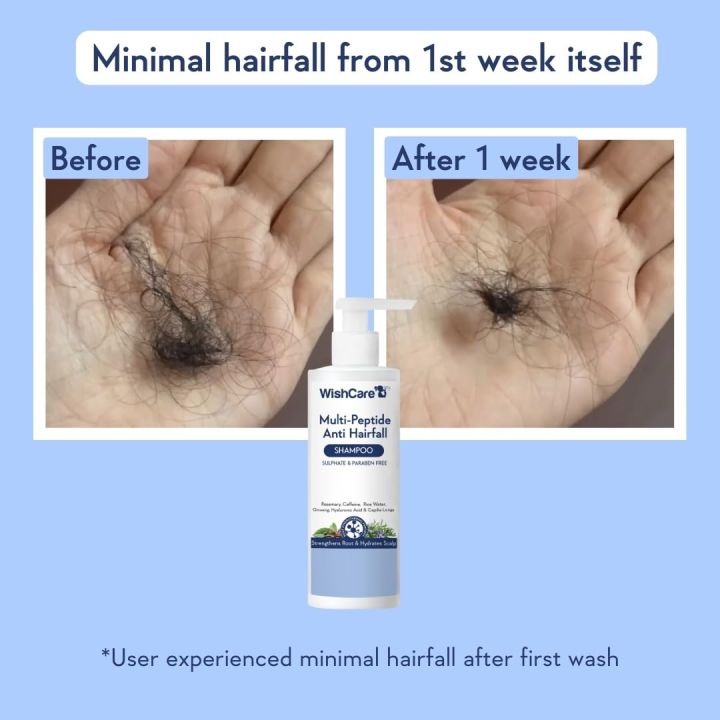 WishCare%20Multi%20Peptide%20Anti%20Hairfall%20Shampoo,%20Rice%20Water,%20Rosemary,%20Capilia%20Longa,%20Hyaluronic%20Acid%20&%20Caffeine%20250ml%20-%20Image%202