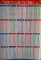 Children Chart (Multiplication Table). 