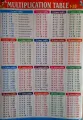 Children Chart (Multiplication Table). 