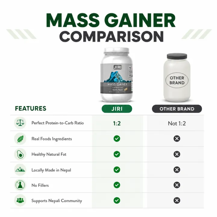 Jiri%20Nutrition%20Mass%20Gainer%20(Plant-based)%201kg%20-%20Vanilla%20Flavor%20-%20Image%205
