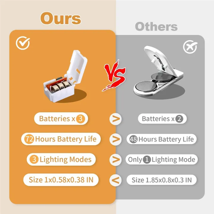 Battery%20Operated%20LED%20Fairy%20Lights%203%20Features%20Blinking,%20Slowly%20Blinking%202%20Meter%20Waterproof%20Mini%20String%20Lights%20for%20Weddings%20-%20Image%207