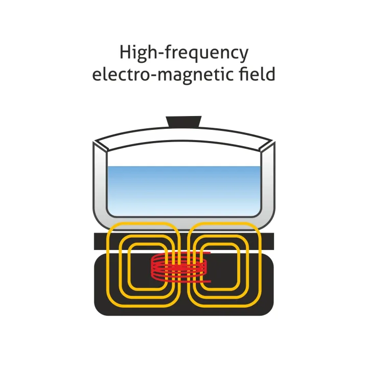 Glen%20Induction%20Cooktop%20with%20Advanced%20Double%20Ring%20Copper%20Coil%203071%20-%20Image%203
