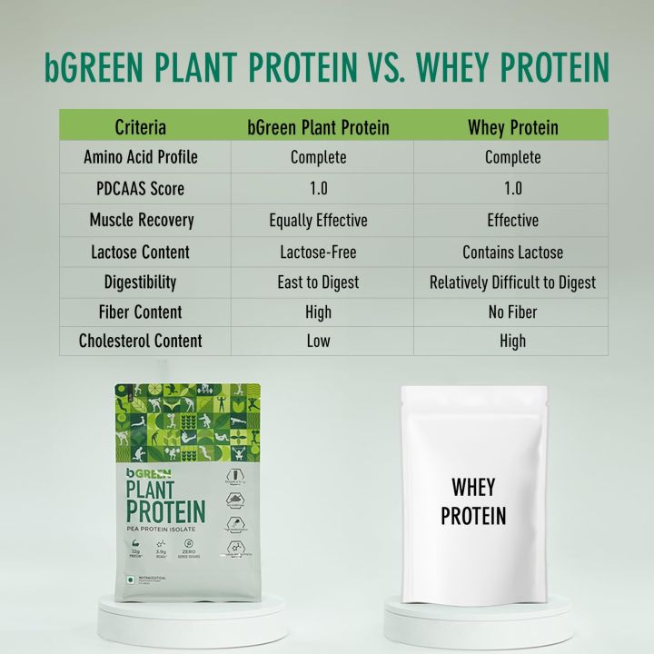 MuscleBlaze%20Plant%20Protein%20Powder%201kg%20Chocolate%20Flavor%20Vegan%20with%20Added%20Enzymes%20&%20Probiotics%20-%20Image%205