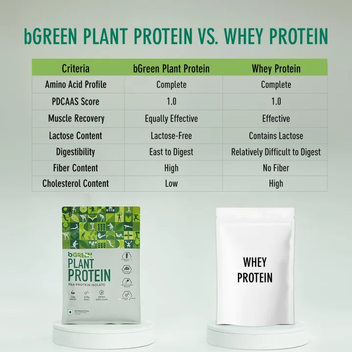 MuscleBlaze%20Plant%20Protein%20Powder%201kg%20Chocolate%20Flavor%20Vegan%20with%20Added%20Enzymes%20&%20Probiotics%20-%20Image%205
