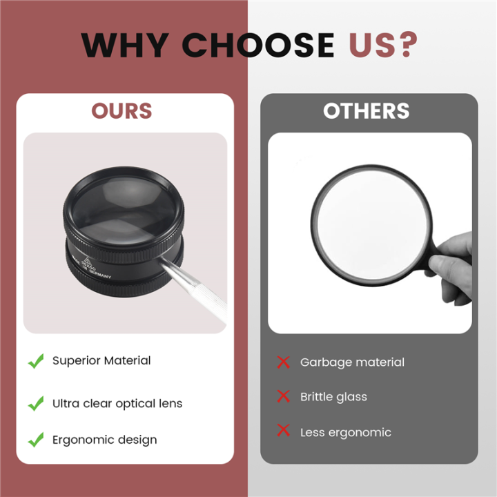 Fullhaodd%2035X%20Handheld%20Magnifier%20Metal%20High%20Clarity%20Reading%20Magnifying%20Glass%20Portable%20Loupe%20Jewelry%20Magnifier,For%20Seniors%20-%20Image%207