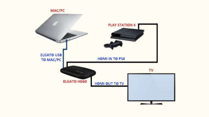 ELGATO%20HD60%20S%20Game%20Capture%20-%20Image%205