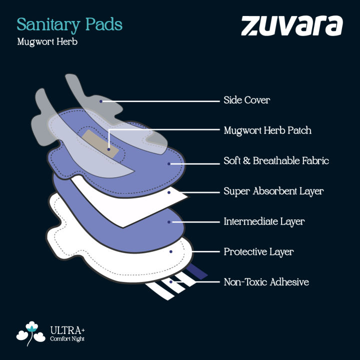 Zuvara%20Sanitary%20Pads%20-%20XXL%20-%20350%20mm%20(Pack%20of%2018)%20-%20%20Ultra+%20-%20Image%206