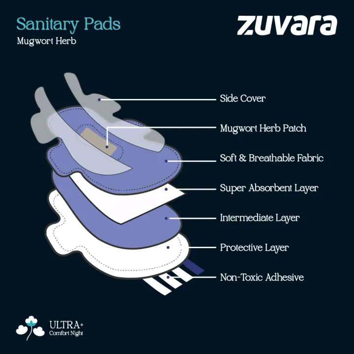 Zuvara%20Sanitary%20Pads%20-%20XXL%20-%20350%20mm%20(Pack%20of%2018)%20-%20%20Ultra+%20-%20Image%206
