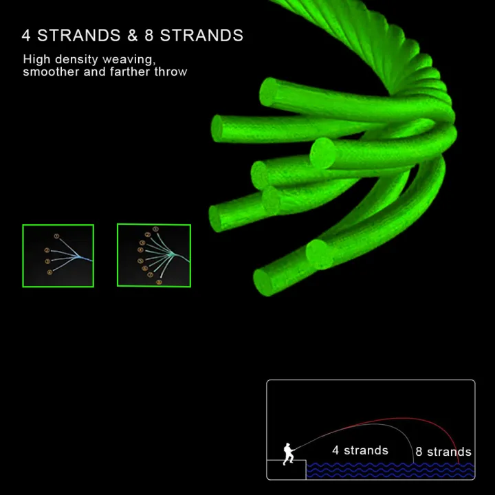 JOF%204%20Strands%20Braided%20300M%20500M%201000M%20PE%20Multifilament%20Strong%20Fishing%20Line%20-%20Image%207