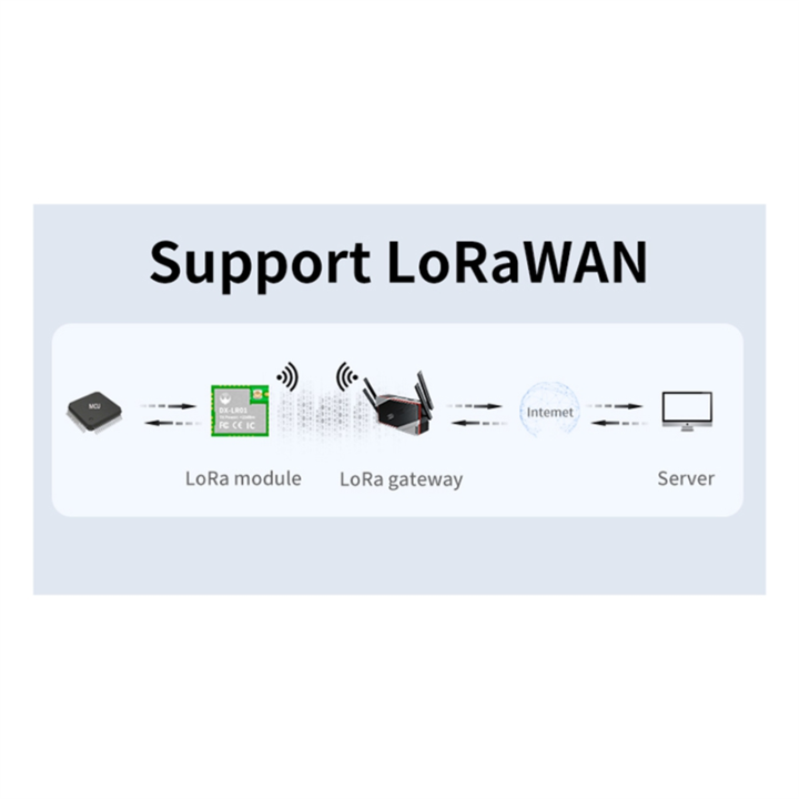 RF%20ASR6601%20SOC%20Chip%20LoRa%20Module%20LR01-A%20433MHz%20475MHz%20UART%20Module%20-%20Image%207
