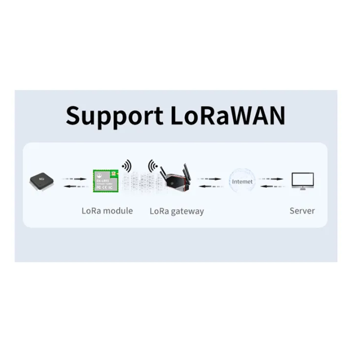 RF%20ASR6601%20SOC%20Chip%20LoRa%20Module%20LR01-A%20433MHz%20475MHz%20UART%20Module%20-%20Image%207