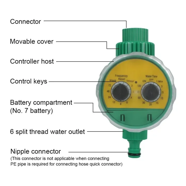 Durable%20Plastic%20Automatic%20Sprinkler%20Dual%20Dial%20Code%20Battery%20Powered%20Irrigation%20Timer%20Electronic%20Timed%20Irrigation%20Controller%20Garden%20Outdoor%20Tool%20-%20Image%206