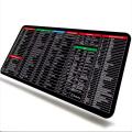 Anti-Slip Keyboard Pad with Office Excel Software Shortcuts Key Patterns, Clear Extended Large Cheat Sheet Mouse Pad, Large Rubber Base Mice Smooth Cloth Desk Mat, Large Size Gaming Mouse Pad  (80x30cm). 