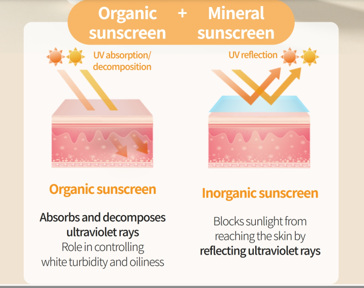 ATOMY%20Sunscreen%20SPF50+%20PA+++%202FL.%20OZ.%20(White)%2060ml%20-%20Image%203