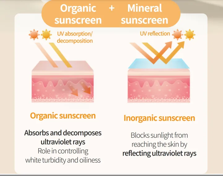 ATOMY%20Sunscreen%20SPF50+%20PA+++%202FL.%20OZ.%20(White)%2060ml%20-%20Image%203