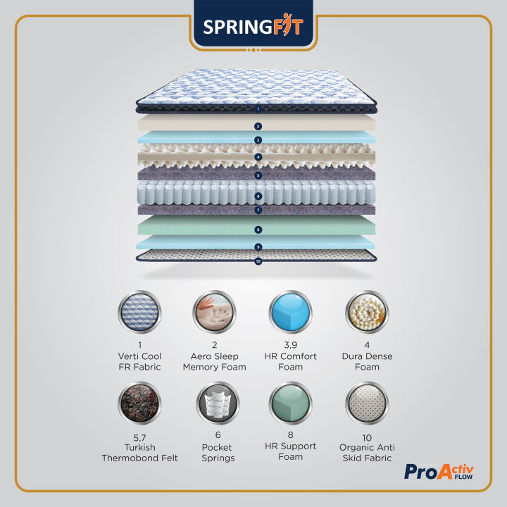Springfit%20Pro%20Activ%20Flow%20Orthopedic%20Memory%20Foam%20Medium%20Soft%20Pocket%20Spring%20Hotel%20Comfort%20Bed%20Mattresses%206%20Inch(LxWxH):%2078x60x6inches%20(198x152x15cm)%20-%20Image%204