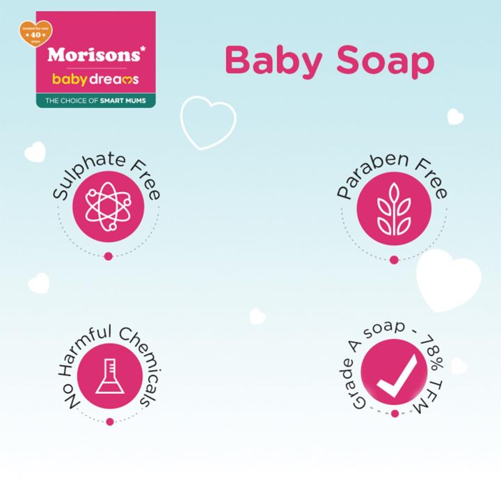 Morisons%20Baby%20Soap%20(75gm%20Per%20Bar,%20Choose%20Desired%20Packs%20of%201,4,6,12,24%20Bars)%20%7C%20450gm%20%7C%20From%20Aarav%20Mart%20%7C%20Aaravmart%20Arav%20Mart%20Aaravmart%20-%20Image%204