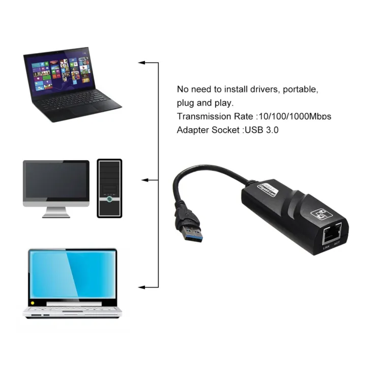 USB%203.0%20to%20Ethernet%20Adapter,%20Driver%20Free%2010/100/1000%20Mbps%20Network%20RJ45%20LAN%20Wired%20Gigabit%20Ethernet%20Adapter%20for%20Windows%2010,%208.1,%207,%20XP,%20Linux,%20Mac%20OS,%20Chrome%20OS%20-%20Image%203