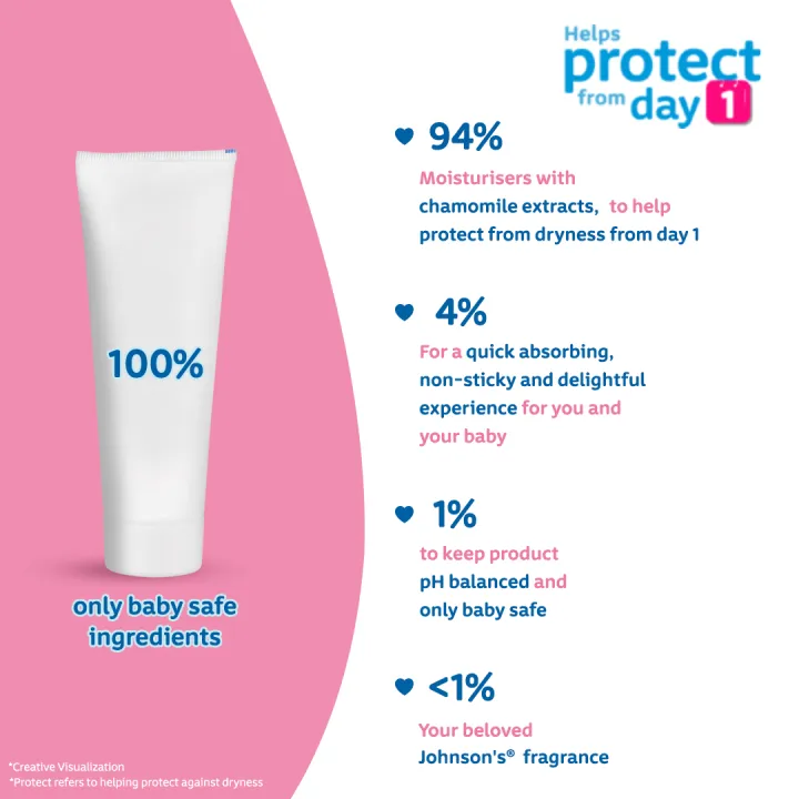 Johnson's%20Baby%20Cream%20100%20gm%20-%20Image%203