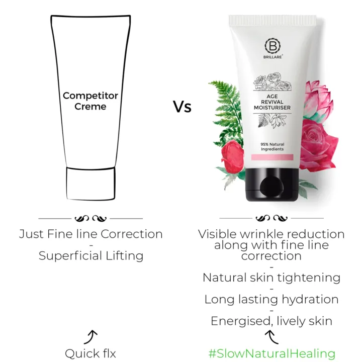 Brillare%20Age%20Revival%20Moisturiser%20For%20Ageing%20Skin%20-%2050%20ml%20-%20Image%204