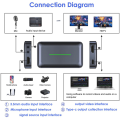 Audio Video External Camera Capture Card Stream & Record in 4K/60fps. 