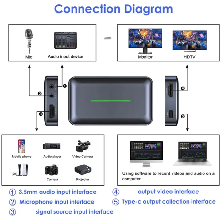 Audio%20Video%20External%20Camera%20Capture%20Card%20Stream%20&%20Record%20in%204K/60fps%20-%20Image%203
