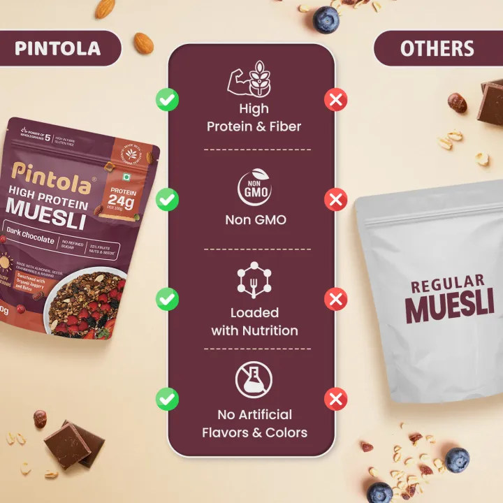 Pintola%20High%20Protein%20Muesli%20Dark%20Chocolate%20&%20Cranberry%20400g,%2024g%20Protein,%20High%20Fibre,%20Real%20Fruits,%20Muesli%20for%20Breakfast%20Food,%20Muselies%20Fruit%20Nuts%20and%20Seed%20-%20Image%207