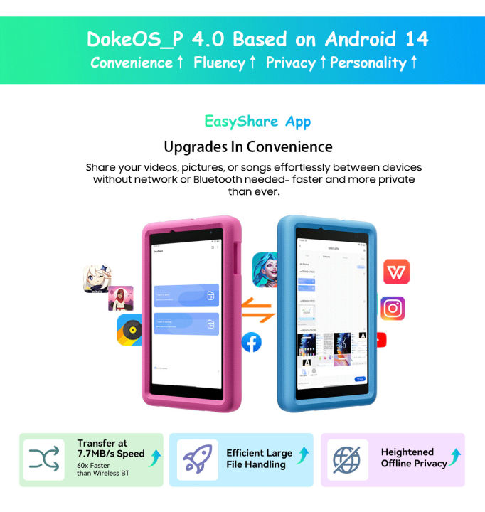 Blackview%20Tab%20A5%20Kids%20SIM+WiFi%20(64GB)%20%7C%20Eye%20Friendly%208-inch%20Display%20%7C%205MP%20Camera%20%7C%20Google%20Kids%20Space%20%7C%20Blue%20%7C%20Pink%20%7C%20Expandable%20Upto%201TB%20-%20Image%207