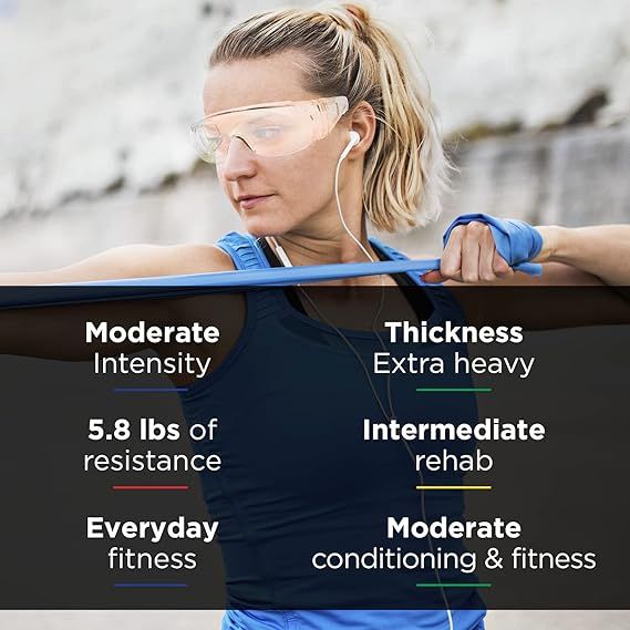 Theraband Blue Extra Heavy 1.5M Elastic Resistance Bands For Home Workouts