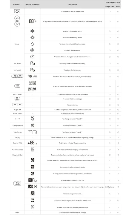 L%20g%20AC%20Remote%20Compatible%20For%20L%20g%20Dual%20Inverter%20AC%20With%20Covertable%20Function%20(36H)%20Replacement%20For%20Original%20L%20g%20AC%20Remote.%20Match%20Keys%20Exactly%20With%20Original%20AC%20Remote%20Before%20Placing%20Order%20-%20Image%203