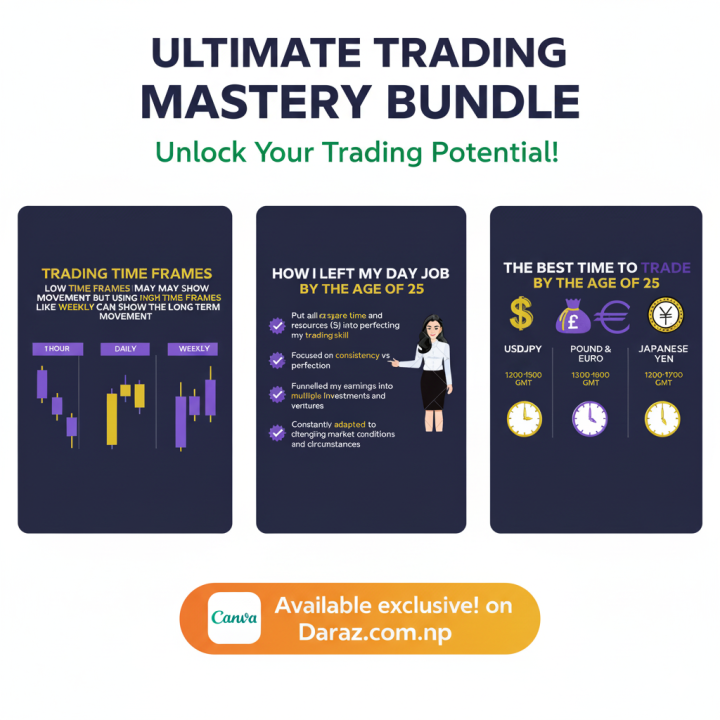 Trading Decor Trading Chart Pattern Posters – 3 Poster Pack | Trading Timeframe, How ...