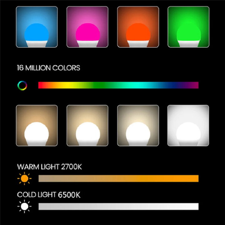 Sojhoop%20Graffiti%20Smart%20LED%20Bulb%20WiFi%20RGB%20CW%2010W%20Voice%20Control%20Bulb%20for%20Home%20Room%20Decoration%20E27%20-%20Image%206