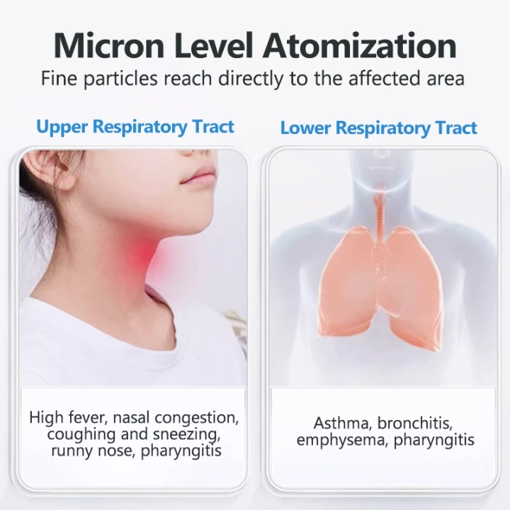 Prime%20Picks%20Premium%20Nebulizer%20%7C%20Portable%20Ultrasonic%20Rechargeable%20Mesh%20Nebulizer%20Machine%20%7C%20Cool%20Mist%20Inhaler%20for%20Kids%20&%20Adults%20%7C%20Handheld%20Quiet%20Nebulizer%20for%20Asthma%20COPD%20Travel%20Use%20(Battery%20Not%20Included)%20-%20Image%207