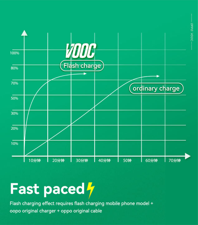 Oppo%20Cable%2065w%20Original%20Supervooc%20Charger%20Cable%20Type%20C%20Reno%208%207%205g%205%20Pro%206%20Lite%204%203%20Find%20X6%20X5%20Pro%20X%20X2%20X3%20Neo%20Vooc%20Fast%20Charge%20-%20Image%204