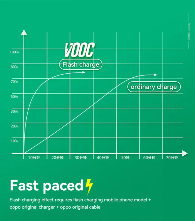 Oppo%20Cable%2065w%20Original%20Supervooc%20Charger%20Cable%20Type%20C%20Reno%208%207%205g%205%20Pro%206%20Lite%204%203%20Find%20X6%20X5%20Pro%20X%20X2%20X3%20Neo%20Vooc%20Fast%20Charge%20-%20Image%204