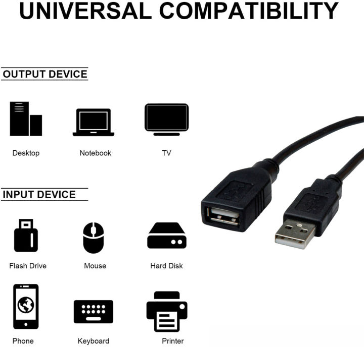 MP%20USB%20Extension%20Cable%203m%20-%20Image%203