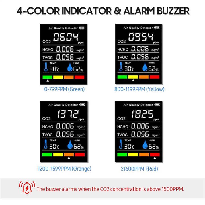 (GGBR)%203X%205%20In%201%20Air%20Quality%20Monitor%20TVOC%20HCHO%20Temperature%20Humidity%20CO2%20Meter,%20USB%20Rechargeable%20CO2%20Detector%20Black%20-%20Image%206
