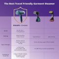 Philips Handheld Garment Steamer STH3000/20 - Compact & Foldable, Convenient Vertical Steaming, 1000 Watt Quick Heat Up, up to 20g/min, Kills 99.9%* Bacteria (Reno Blue), Small. 