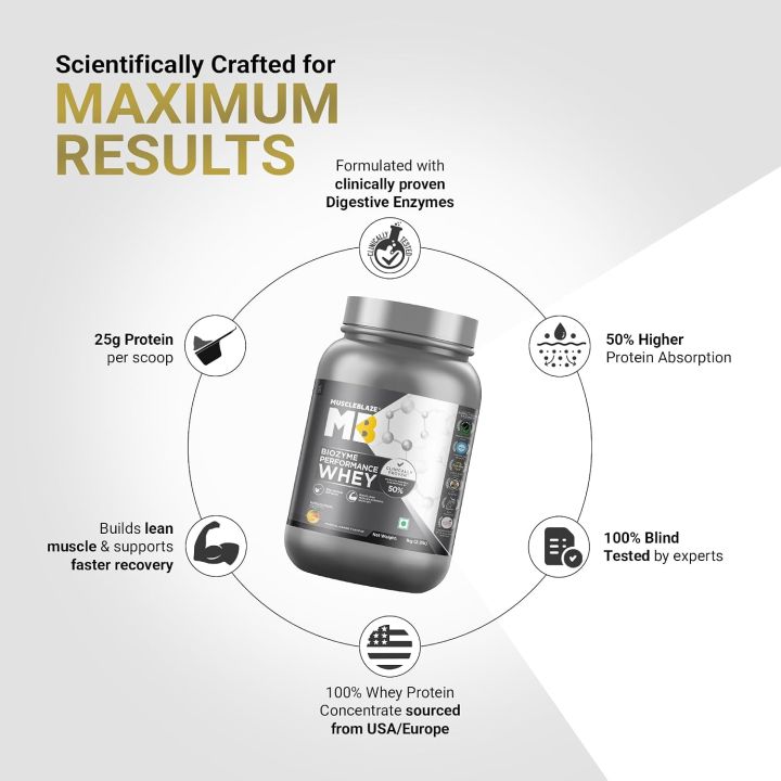 MuscleBlaze%20Biozyme%20Performance%20Whey%20Protein%201kg%20Mango%20Flavor%20Labdoor%20USA%20Certified%20with%2025g%20Protein%2011.75g%20EAA%205.5g%20BCAA%204.4g%20Glutamine%20-%20Image%204